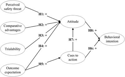 Public Health and Online MICE Technology During the COVID-19 Pandemic: The Role of <mark class="highlighted">Health Beliefs</mark> and Technology Innovation